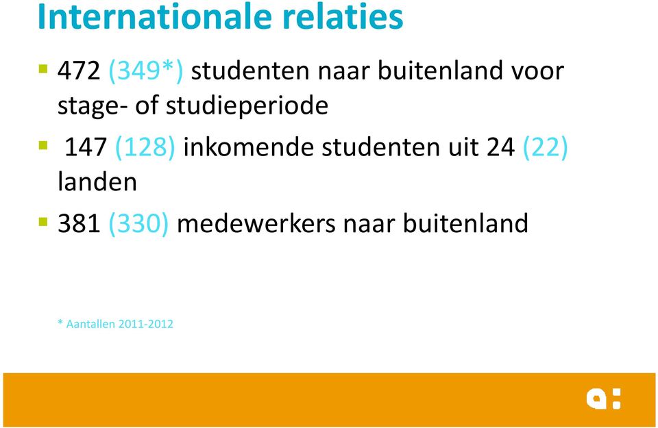 (128)inkomende studenten uit 24 (22) landen 381