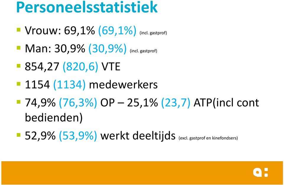 gastprof) 854,27 (820,6) VTE 1154 (1134) medewerkers 74,9%