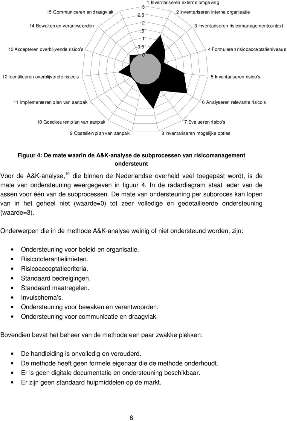 5 4 Formuleren risicoacceptatieniveaus 0 12 Identificeren overblijvende risico s 5 Inventariseren risico s 11 Implementeren plan van aanpak 6 Analyseren relevante risico s 10 Goedkeuren plan van