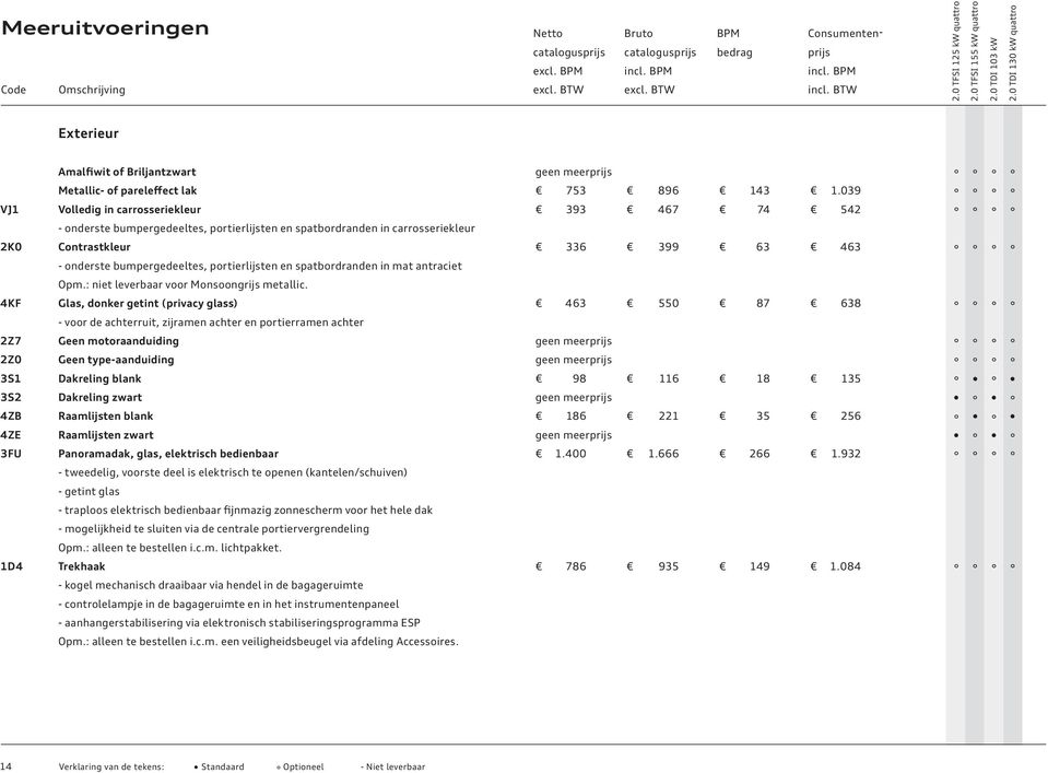 039 VJ1 Volledig in carrosseriekleur 393 467 74 542 - onderste bumpergedeeltes, portierlijsten en spatbordranden in carrosseriekleur 2K0 Contrastkleur 336 399 63 463 - onderste bumpergedeeltes,