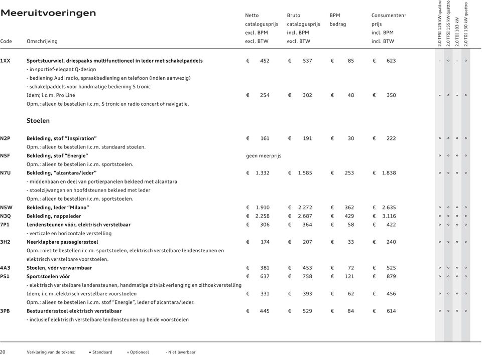 - schakelpaddels voor handmatige bediening S tronic Idem; i.c.m. Pro Line 254 302 48 350 - - Opm.: alleen te bestellen i.c.m. S tronic en radio concert of navigatie.