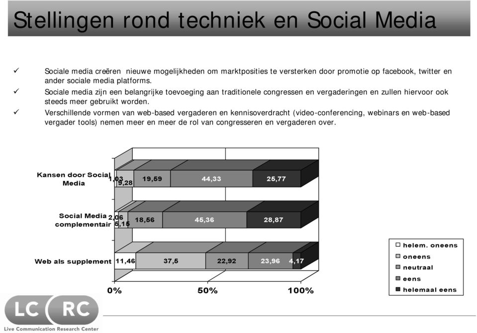 Verschillende vormen van web-based vergaderen en kennisoverdracht (video-conferencing, webinars en web-based vergader tools) nemen meer en meer de rol van congresseren en vergaderen