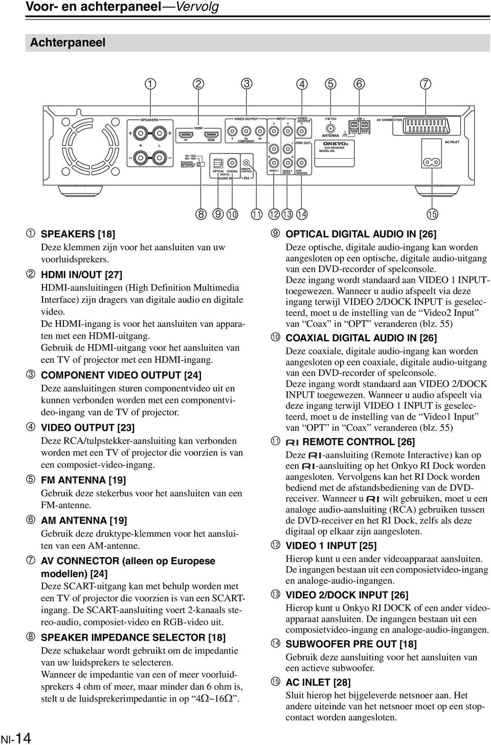 Gebruik de HDMI-uitgang voor het aansluiten van een TV of projector met een HDMI-ingang.