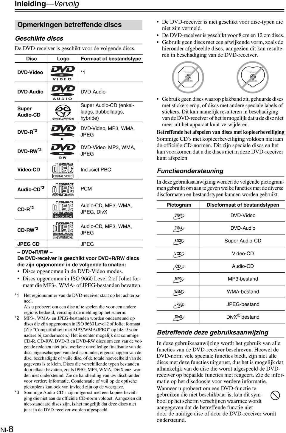 Gebruik geen discs met een afwijkende vorm, zoals de hieronder afgebeelde discs, aangezien dit kan resulteren in beschadiging van de DVD-receiver.