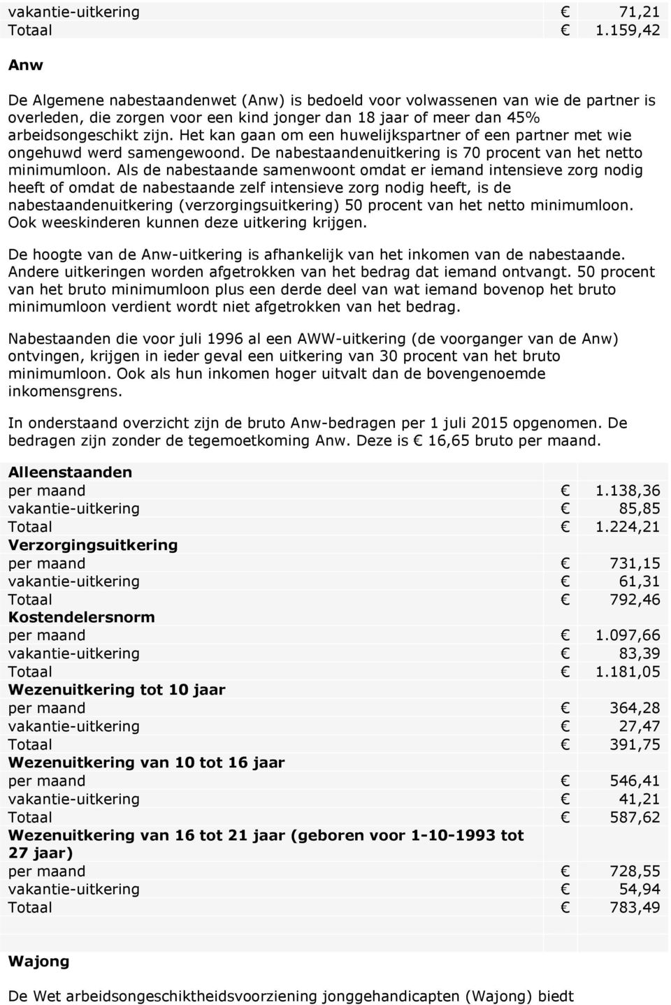 Het kan gaan om een huwelijkspartner of een partner met wie ongehuwd werd samengewoond. De nabestaandenuitkering is 70 procent van het netto minimumloon.