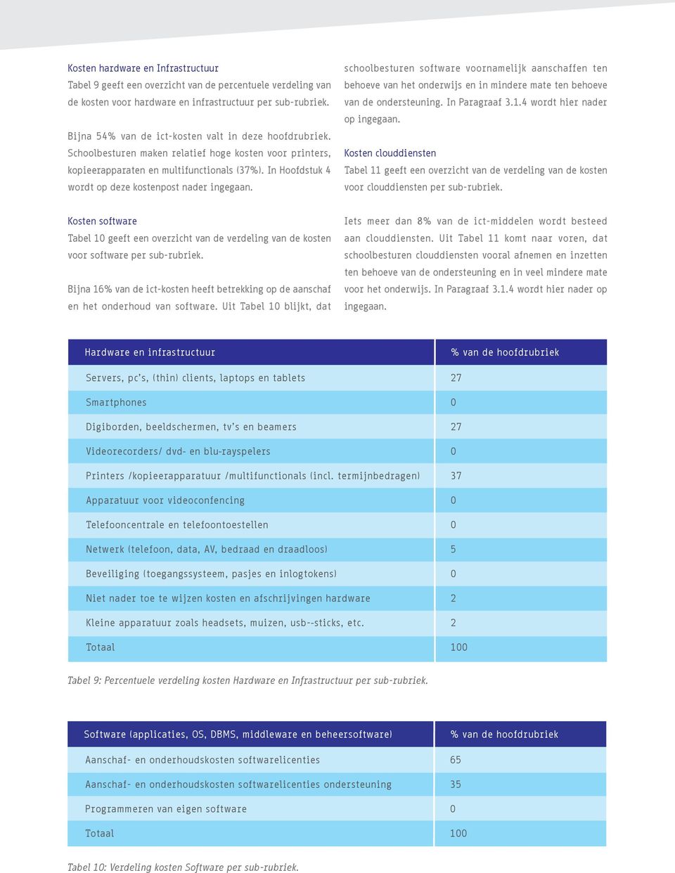 In Hoofdstuk 4 wordt op deze kostenpost nader ingegaan. schoolbesturen software voornamelijk aanschaffen ten behoeve van het onderwijs en in mindere mate ten behoeve van de ondersteuning.