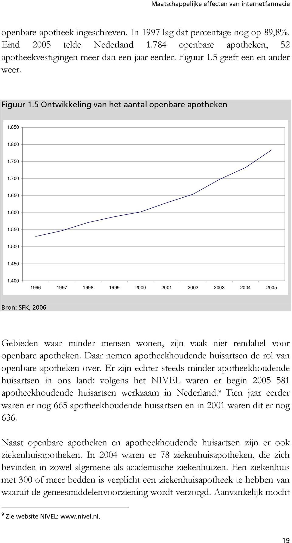 400 1996 1997 1998 1999 2000 2001 2002 2003 2004 2005 Bron: SFK, 2006 Gebieden waar minder mensen wonen, zijn vaak niet rendabel voor openbare apotheken.