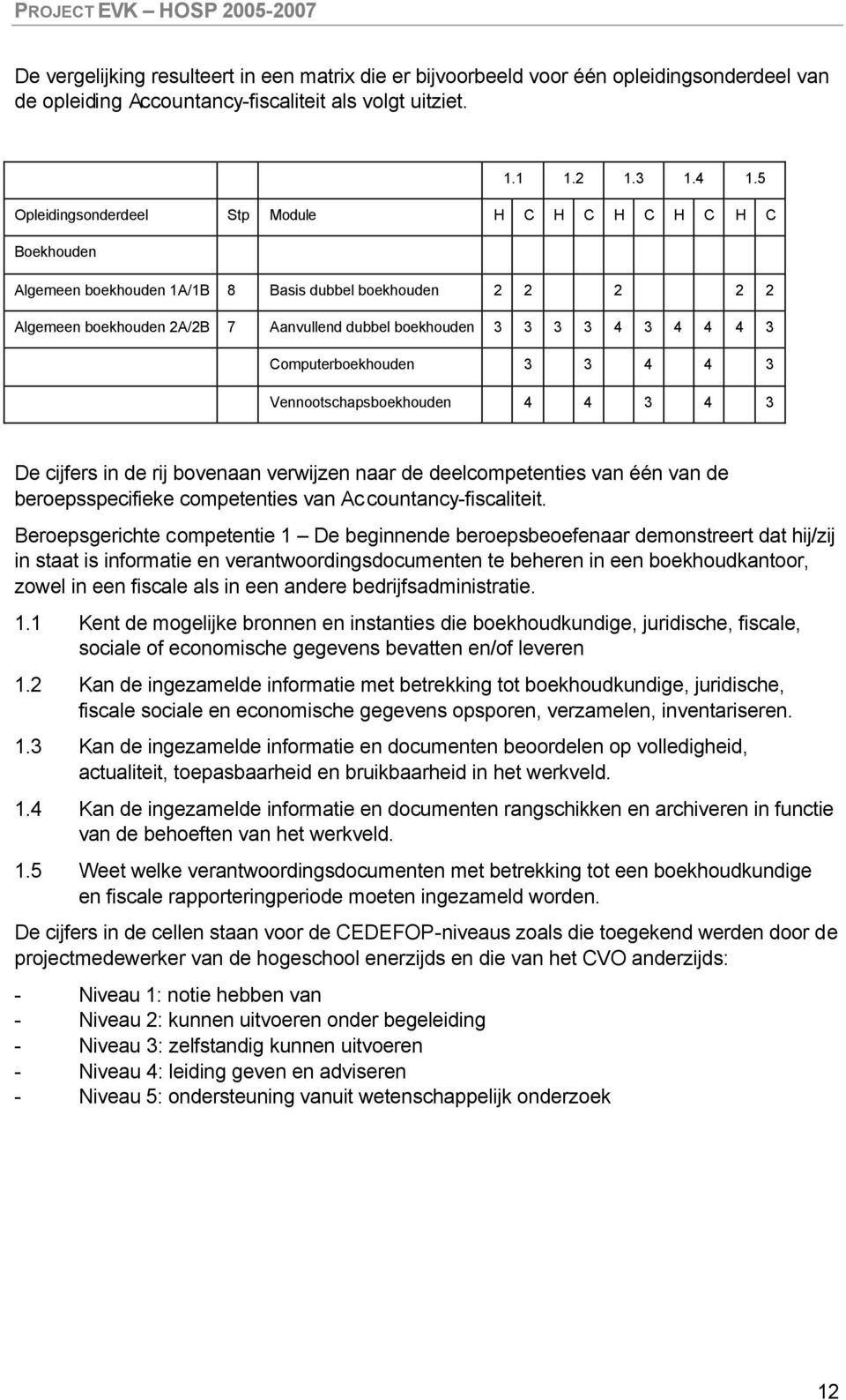 4 3 Computerboekhouden 3 3 4 4 3 Vennootschapsboekhouden 4 4 3 4 3 De cijfers in de rij bovenaan verwijzen naar de deelcompetenties van één van de beroepsspecifieke competenties van