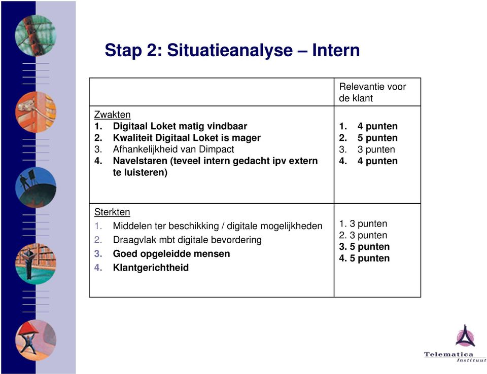 Navelstaren (teveel intern gedacht ipv extern te luisteren) 1. 4 punten 2. 5 punten 3. 3 punten 4.