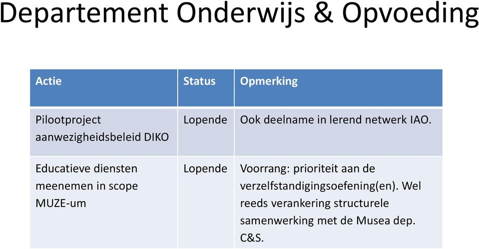 Lopende Ook deelname in lerend netwerk IAO.