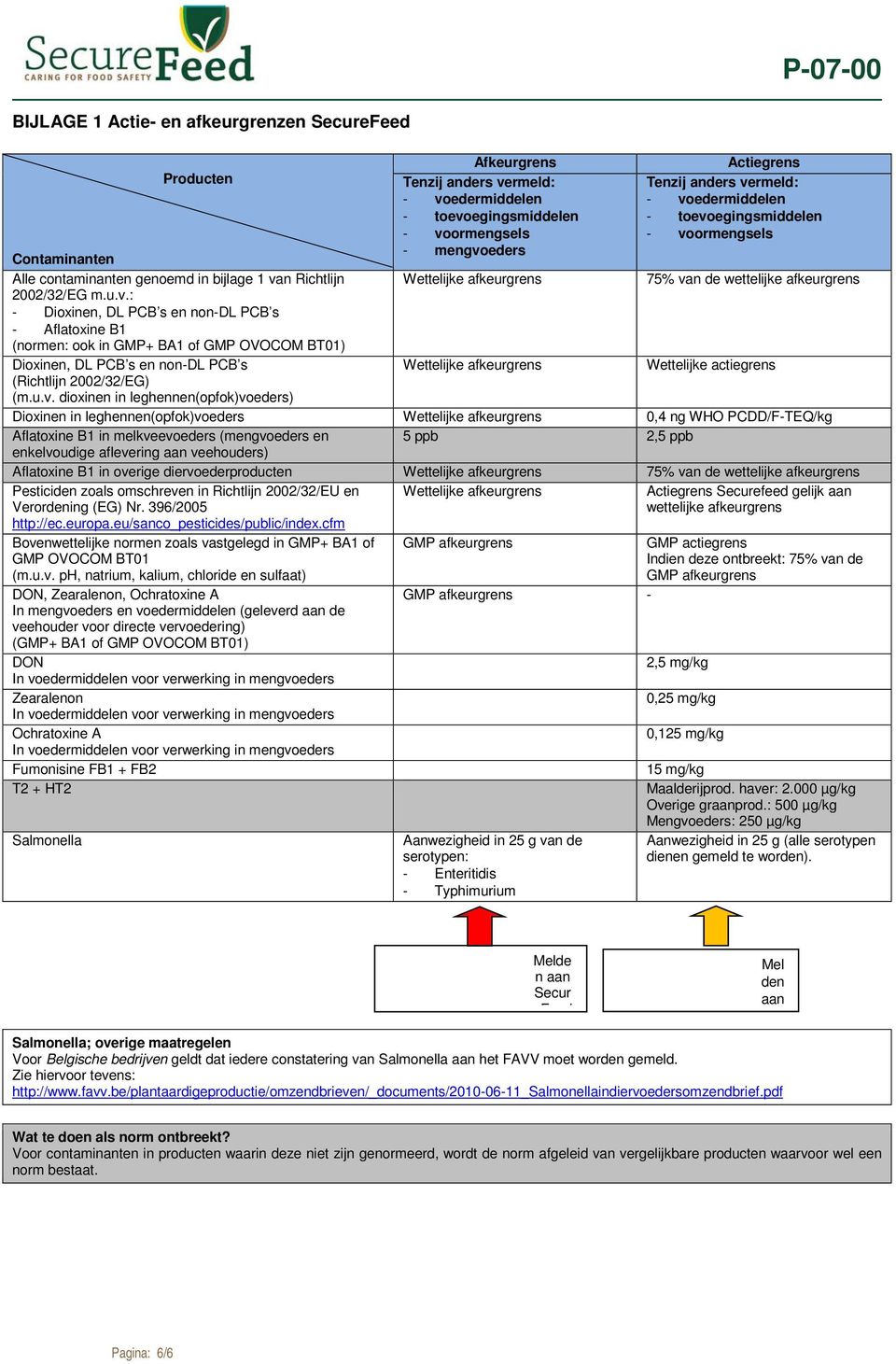 u.v. dixinen in leghennen(pfk)veders) Dixinen in leghennen(pfk)veders Wettelijke afkeurgrens 0,4 ng WHO PCDD/F-TEQ/kg Aflatxine B1 in melkveeveders (mengveders en 5 ppb 2,5 ppb enkelvudige aflevering