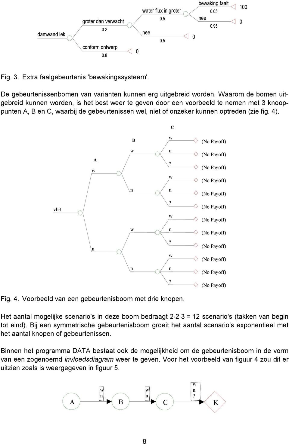 Waarom de bomen uitgebreid kunnen worden, is het best weer te geven door een voorbeeld te nemen met 3 knooppunten A, B en C, waarbij de gebeurtenissen wel, niet of onzeker kunnen optreden (zie fig.