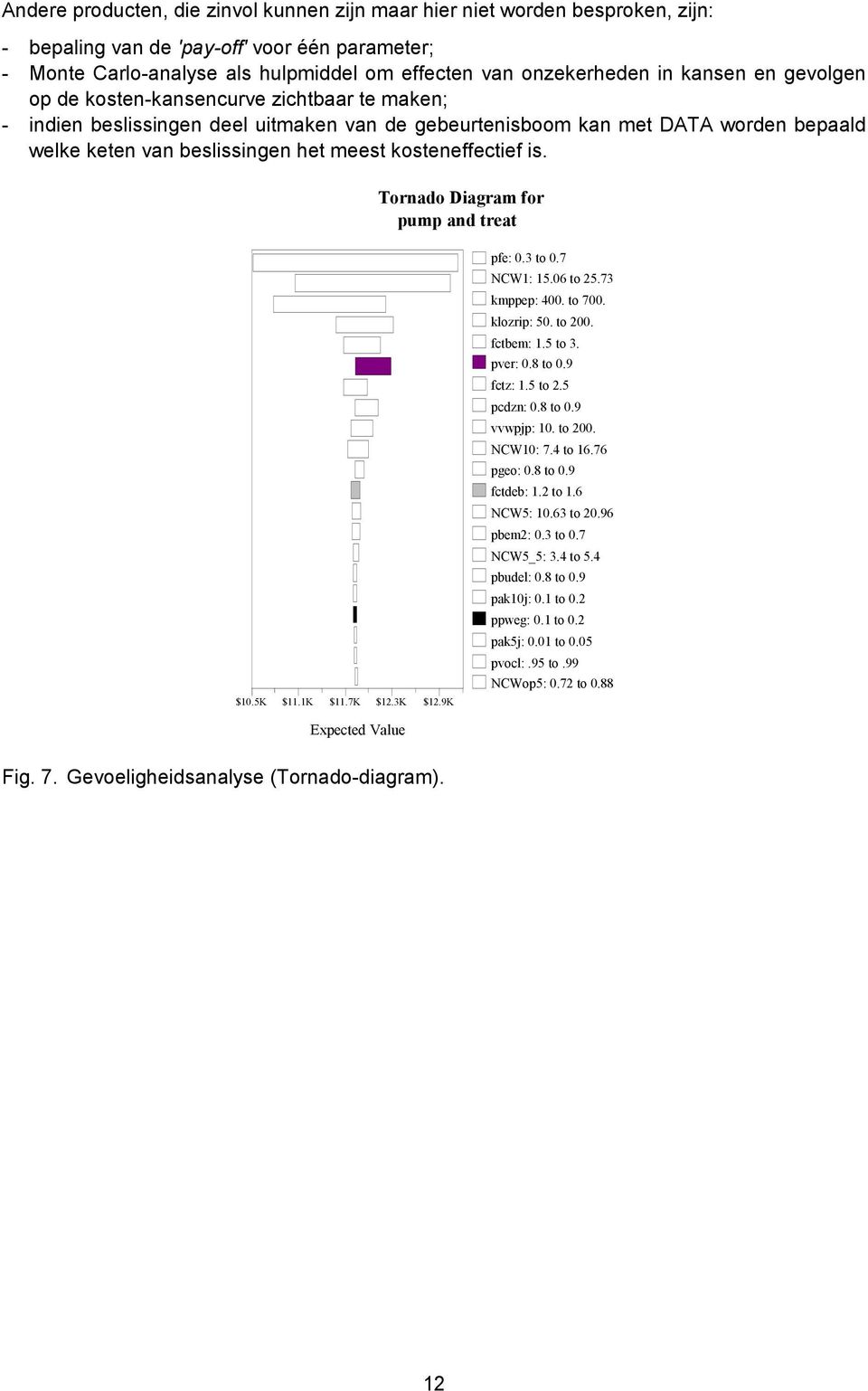 kosteneffectief is. Tornado Diagram for pump and treat $10.5K $11.1K $11.7K $12.3K $12.9K pfe: 0.3 to 0.7 NCW1: 15.06 to 25.73 kmppep: 400. to 700. klozrip: 50. to 200. fctbem: 1.5 to 3. pver: 0.