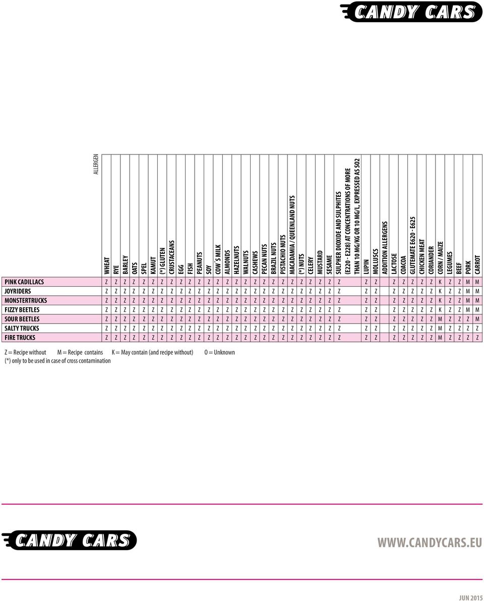 MG/KG OR 10 MG/L, EXPRESSED AS SO2 LUPIN MOLLUSCS ADDITION ALLERGENS LACTOSE COACOA GLUTEMATE E620 - E625 CHICKEN MEAT CORIANDER CORN / MAIZE LEGUMES BEEF PORK CARROT Z Z Z Z Z Z Z Z Z Z Z Z Z Z Z Z