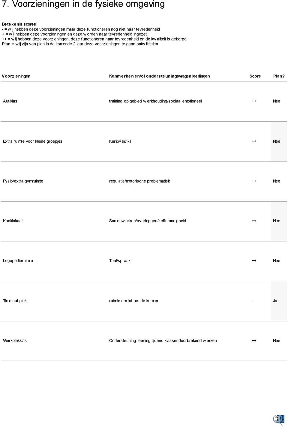 ikkelen Voorzieningen Kenmerken en/of ondersteuningsvragen leerlingen Score lan?