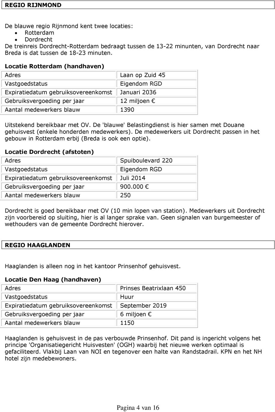 Locatie Rotterdam (handhaven) Adres Laan op Zuid 45 Expiratiedatum gebruiksovereenkomst Januari 2036 Gebruiksvergoeding per jaar 12 miljoen Aantal medewerkers blauw 1390 Uitstekend bereikbaar met OV.