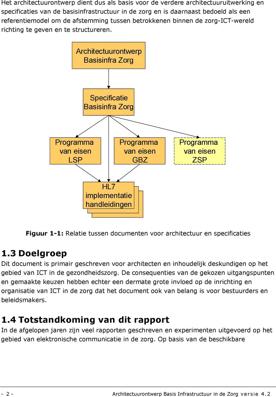 Architectuurontwerp Basisinfra Zorg Specificatie Basisinfra Zorg Programma van eisen LSP Programma van eisen GBZ Programma van eisen ZSP HL7 implementatie handleidingen Figuur 1-1: Relatie tussen