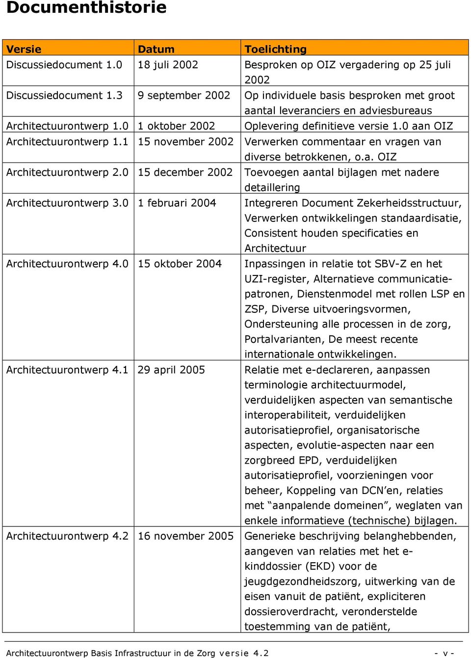 1 15 november 2002 Verwerken commentaar en vragen van diverse betrokkenen, o.a. OIZ Architectuurontwerp 2.0 15 december 2002 Toevoegen aantal bijlagen met nadere detaillering Architectuurontwerp 3.
