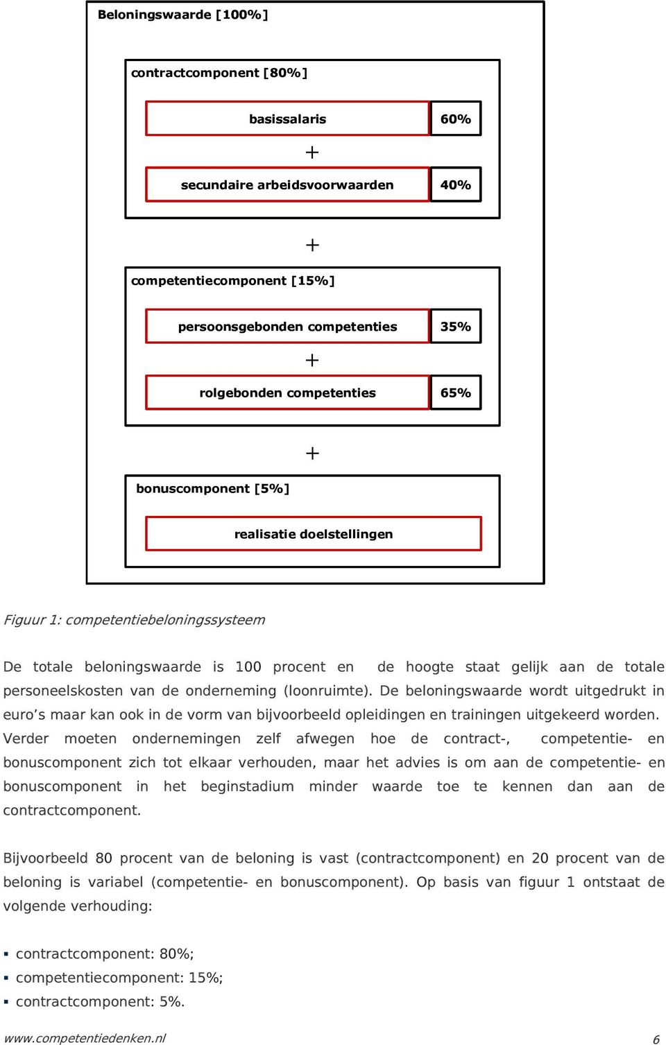 onderneming (loonruimte). De beloningswaarde wordt uitgedrukt in euro s maar kan ook in de vorm van bijvoorbeeld opleidingen en trainingen uitgekeerd worden.