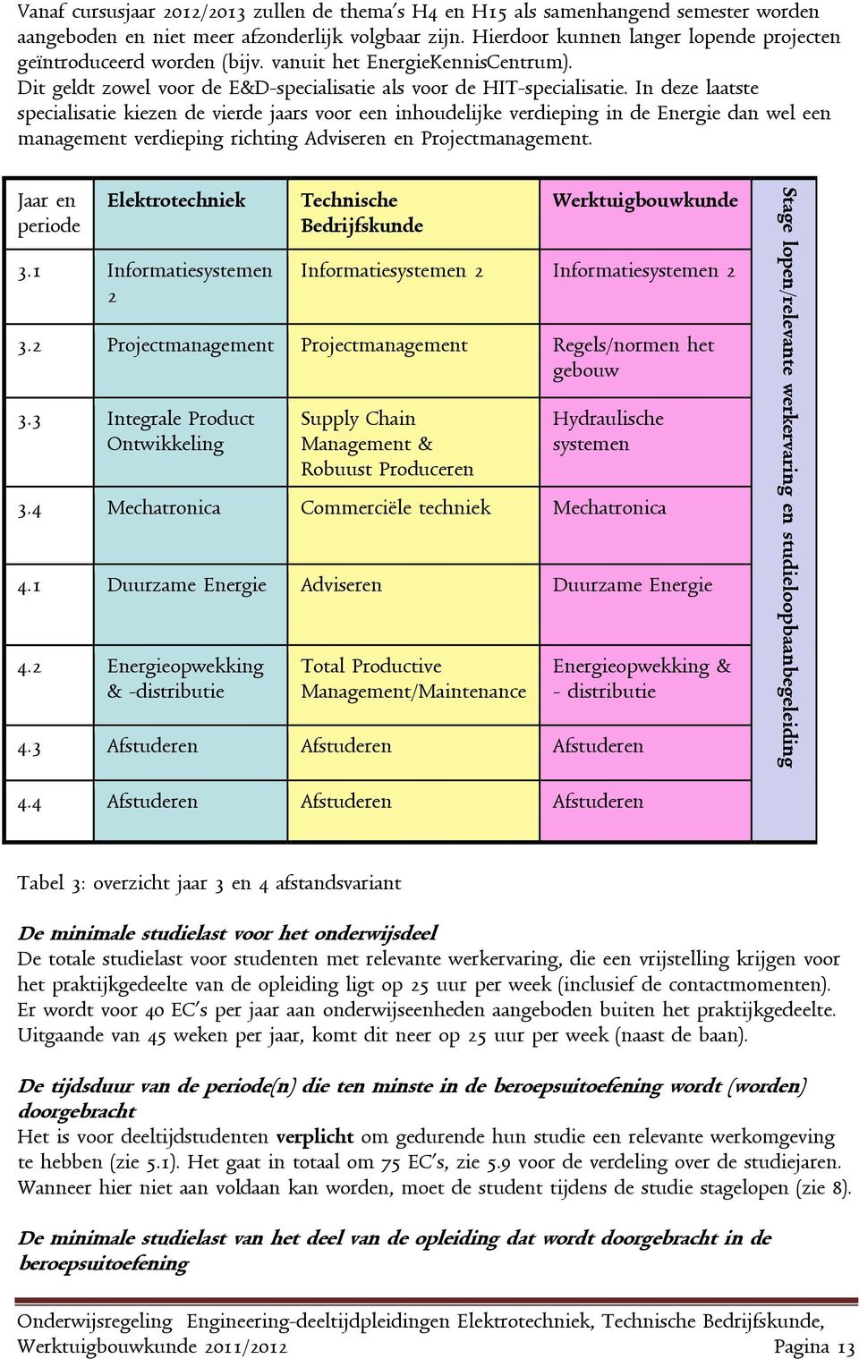 In deze laatste specialisatie kiezen de vierde jaars voor een inhoudelijke verdieping in de Energie dan wel een management verdieping richting Adviseren en Projectmanagement.