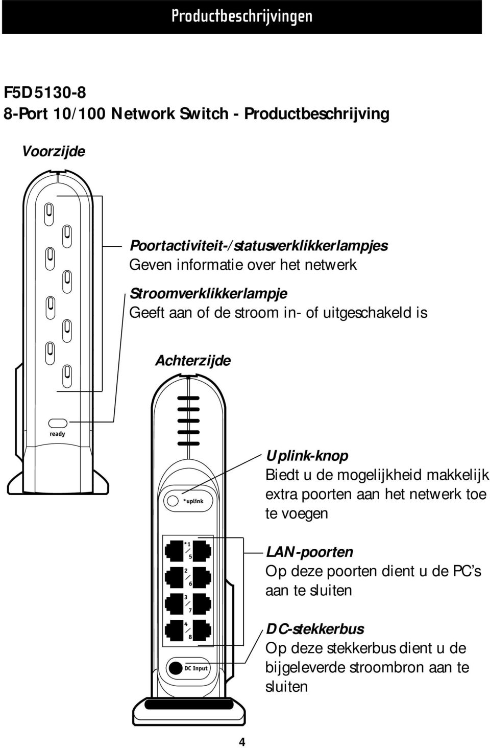 in- of uitgeschakeld is Achterzijde Uplink-knop Biedt u de mogelijkheid makkelijk extra poorten aan het netwerk toe te