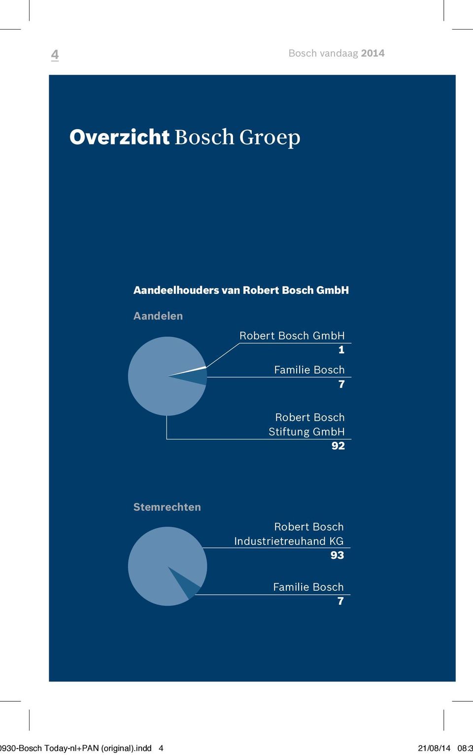 Stiftung GmbH 92 Stemrechten Robert Bosch Industrietreuhand KG 93