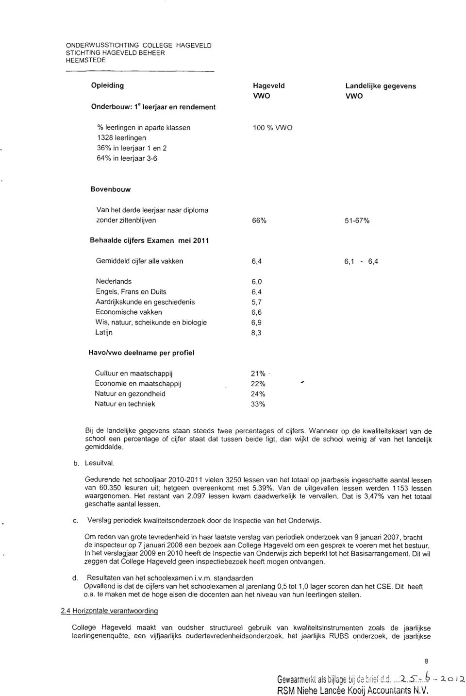 6,4 6,1 6,4 Nederlands Engels, Frans en Duits Aardrijkskunde en geschiedenis Economische vakken Wis, natuur, scheikunde en biologie Latijn 6,0 6,4 5,7 6,6 6,9 8,3 Havo/vwo deelname per profiel