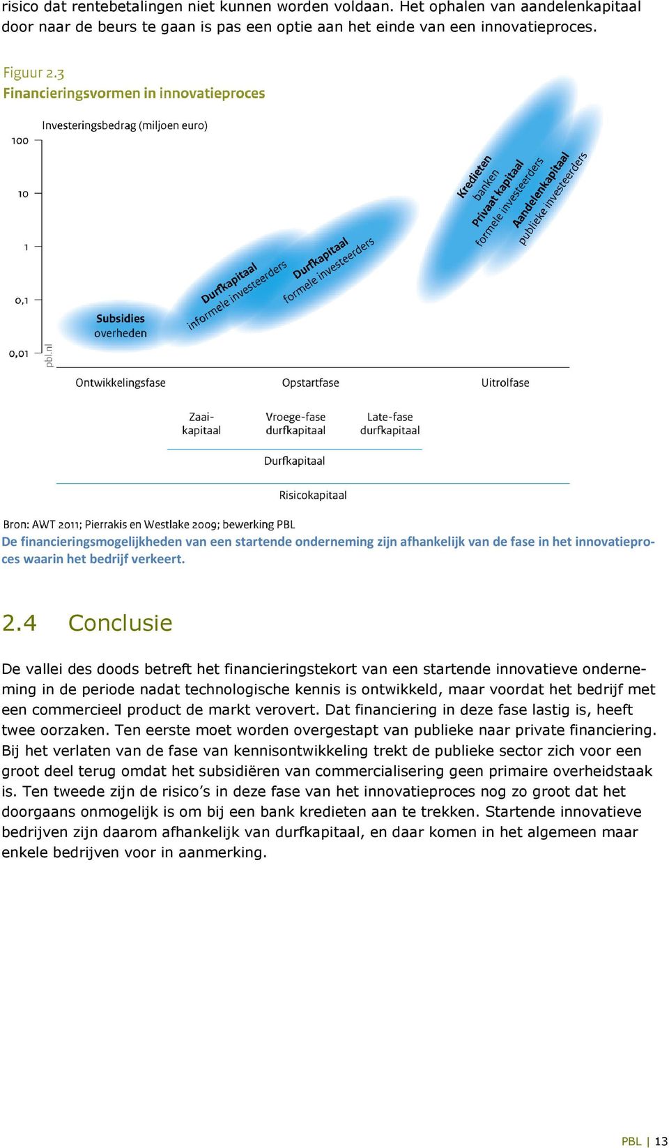 4 Conclusie De vallei des doods betreft het financieringstekort van een startende innovatieve onderneming in de periode nadat technologische kennis is ontwikkeld, maar voordat het bedrijf met een