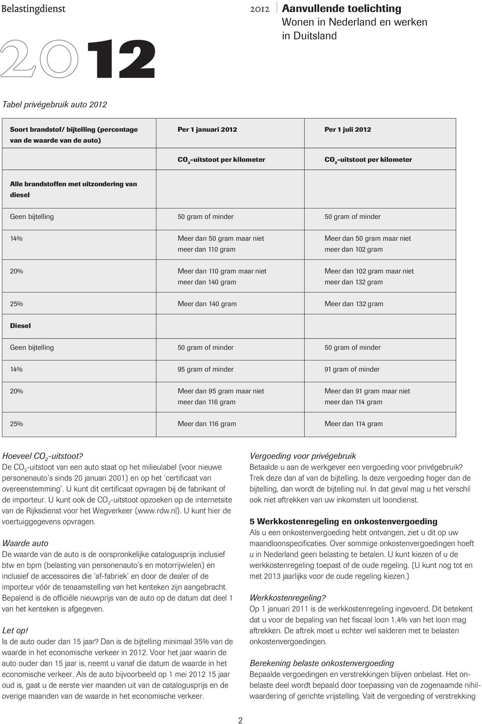 110 gram maar niet Meer dan 102 gram maar niet meer dan 140 gram meer dan 132 gram 25% Meer dan 140 gram Meer dan 132 gram Diesel Geen bijtelling 50 gram of minder 50 gram of minder 14% 95 gram of