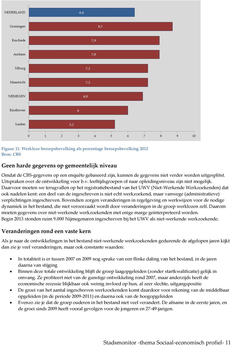 Daarvoor moeten we terugvallen op het registratiebestand van het UWV (Niet-Werkende Werkzoekenden) dat ook nadelen kent: een deel van de ingeschreven is niet echt werkzoekend, maar vanwege