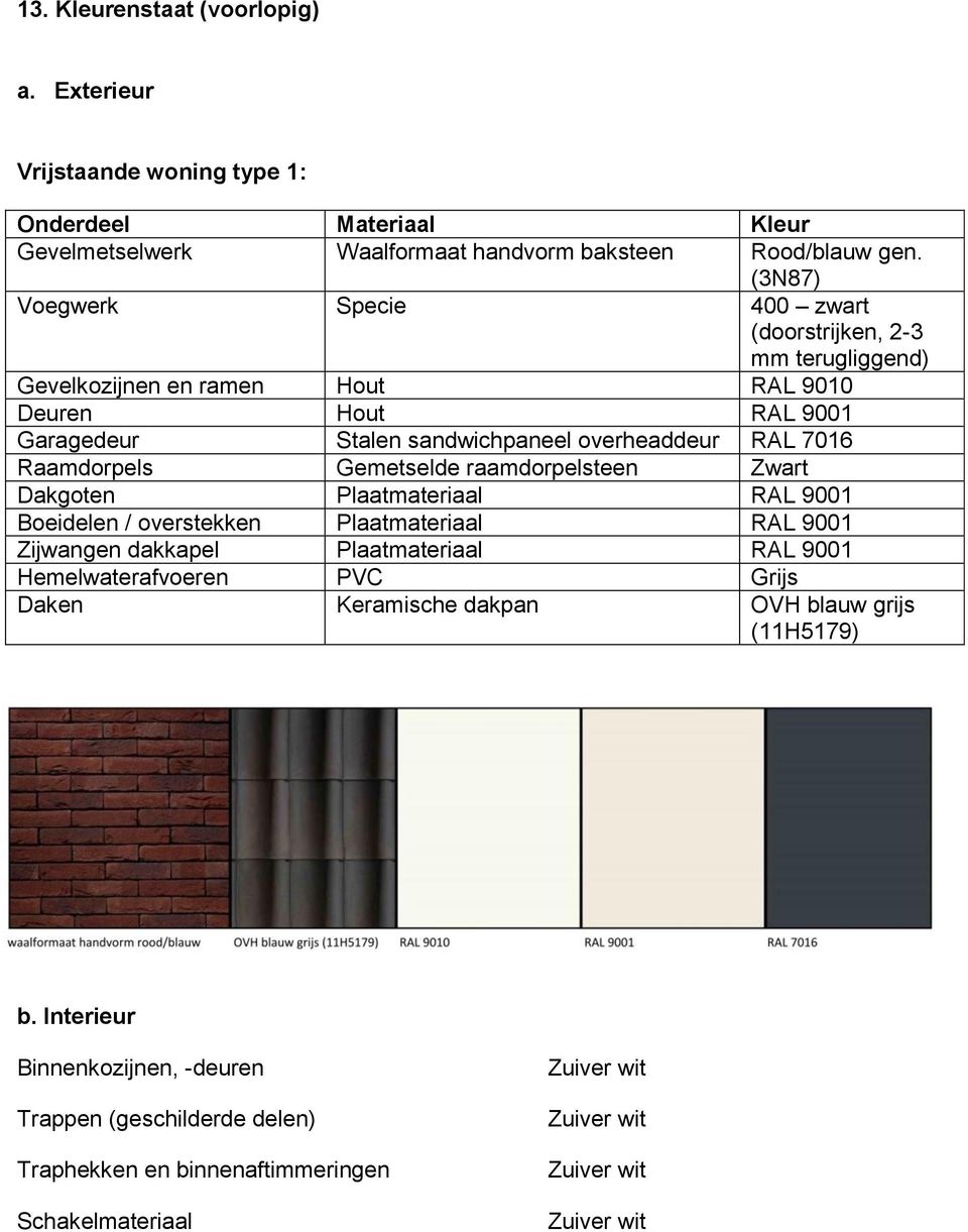 RAL 7016 Raamdorpels Gemetselde raamdorpelsteen Zwart Dakgoten Plaatmateriaal RAL 9001 Boeidelen / overstekken Plaatmateriaal RAL 9001 Zijwangen dakkapel Plaatmateriaal RAL