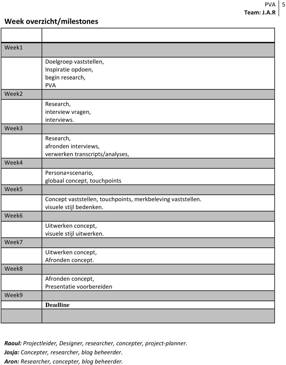 Research, afronden interviews, verwerken transcripts/analyses, Persona+scenario, globaal concept, touchpoints Concept vaststellen, touchpoints, merkbeleving