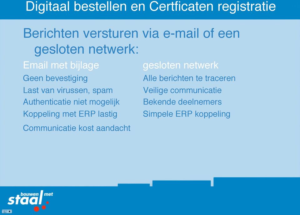 te traceren Last van virussen, spam Authenticatie niet mogelijk Koppeling met ERP