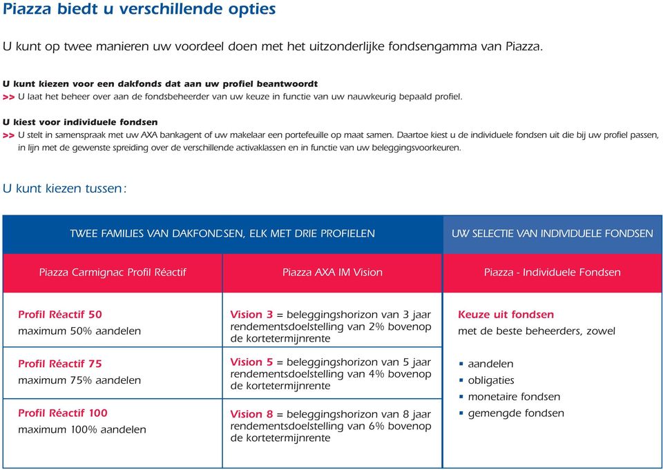 U kiest voor individuele fondsen >> U stelt in samenspraak met uw AXA bankagent of uw makelaar een portefeuille op maat samen.