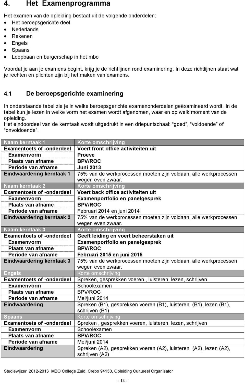 1 De beroepsgerichte examinering In onderstaande tabel zie je in welke beroepsgerichte examenonderdelen geëxamineerd wordt.