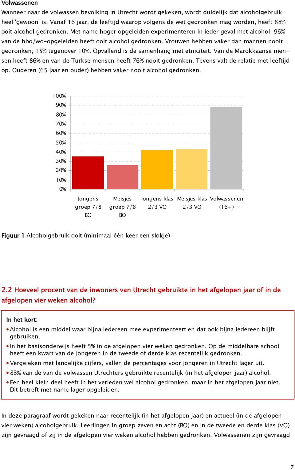 Met name hoger opgeleiden experimenteren in ieder geval met alcohol; 96% van de hbo/wo-opgeleiden heeft ooit alcohol gedronken. Vrouwen hebben vaker dan mannen nooit gedronken; 15% tegenover 10%.