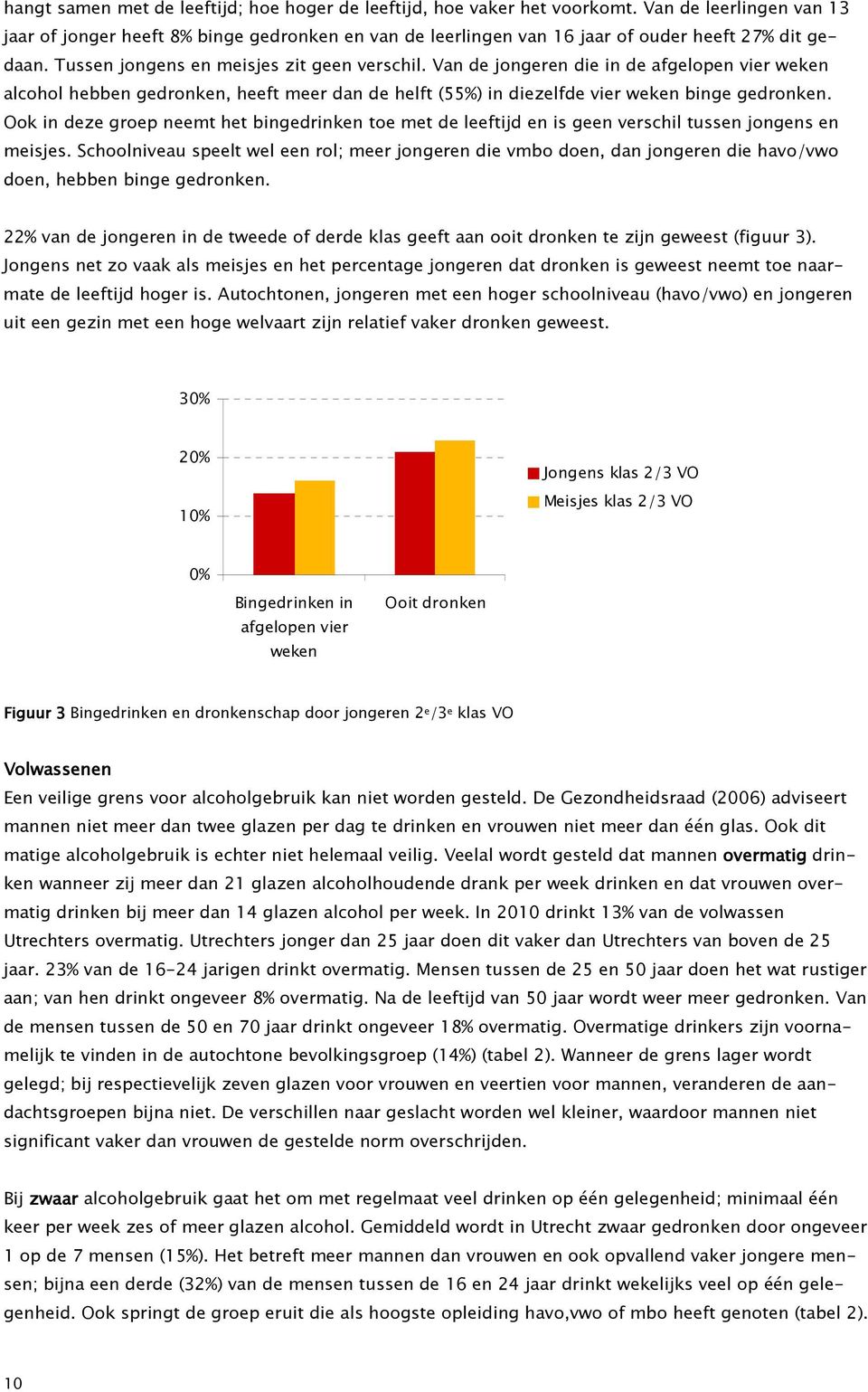 Van de jongeren die in de afgelopen vier weken alcohol hebben gedronken, heeft meer dan de helft (55%) in diezelfde vier weken binge gedronken.