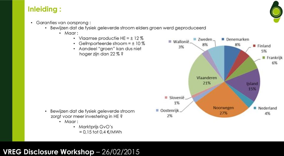 10 % Aandeel groen kan dus niet hoger zijn dan 22 %?