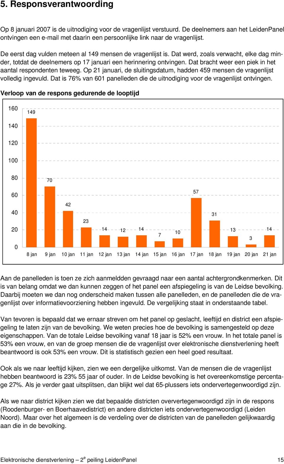 Dat bracht weer een piek in het aantal respondenten teweeg. Op 21 januari, de sluitingsdatum, hadden 459 mensen de vragenlijst volledig ingevuld.