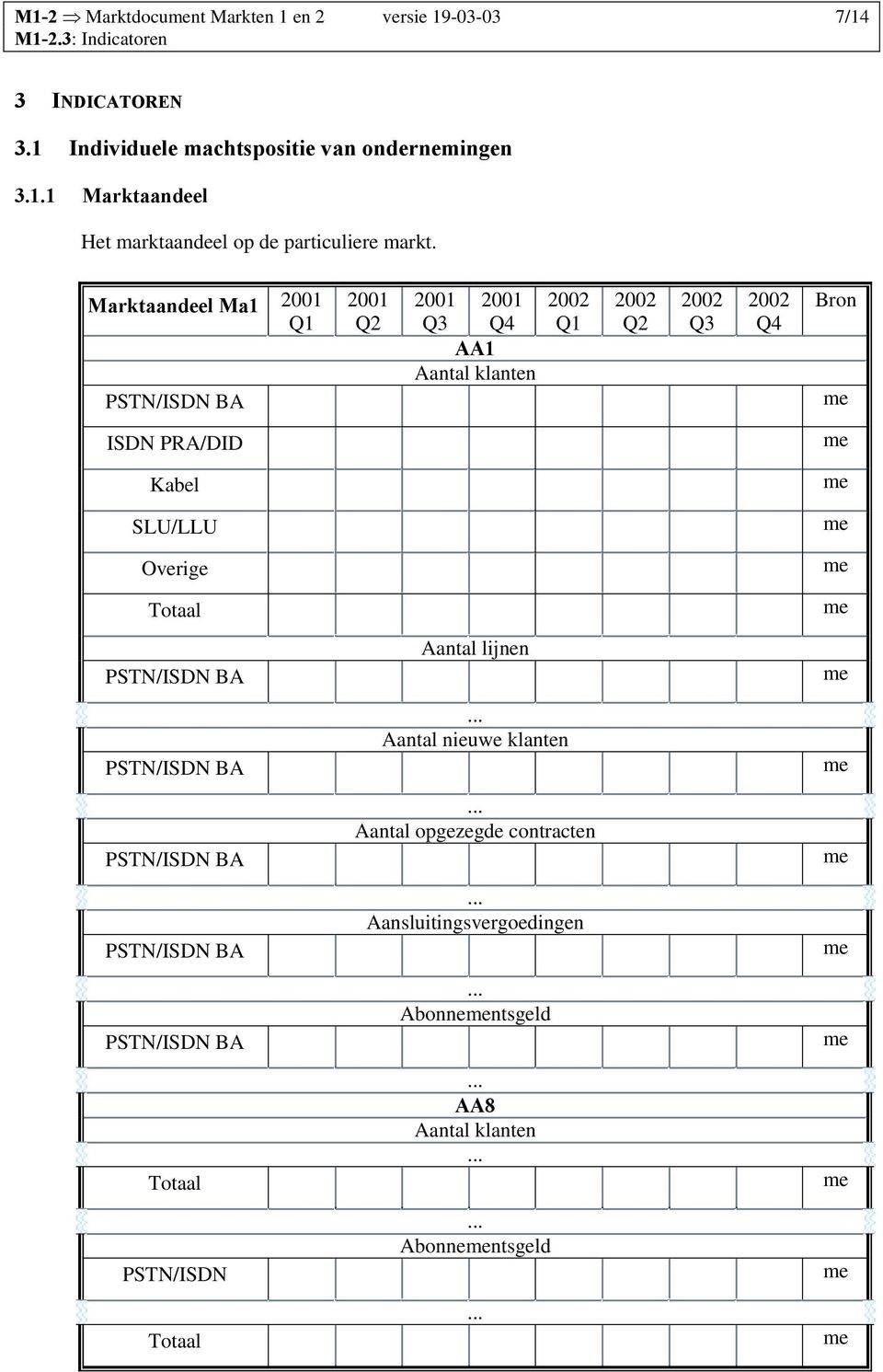 Marktaandeel Ma1 Q3 Q4 AA1 Aantal klanten Q3 Q4 ISDN PRA/DID Kabel SLU/LLU Overige Totaal Aantal lijnen
