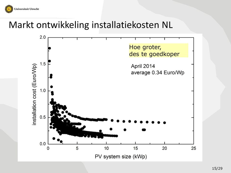 NL Hoe groter, des