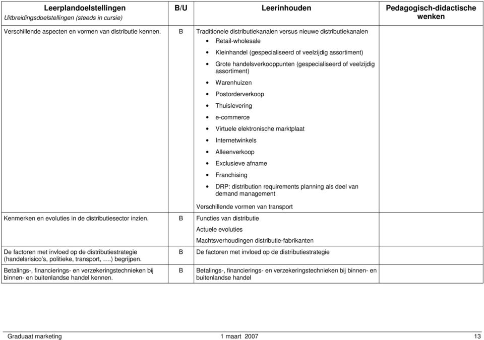 assortiment) Warenhuizen Postorderverkoop Thuislevering e-commerce Virtuele elektronische marktplaat Internetwinkels Alleenverkoop Exclusieve afname Franchising DRP: distribution requirements