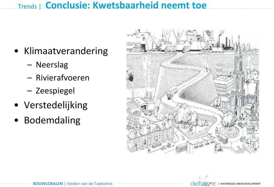 Klimaatverandering Neerslag