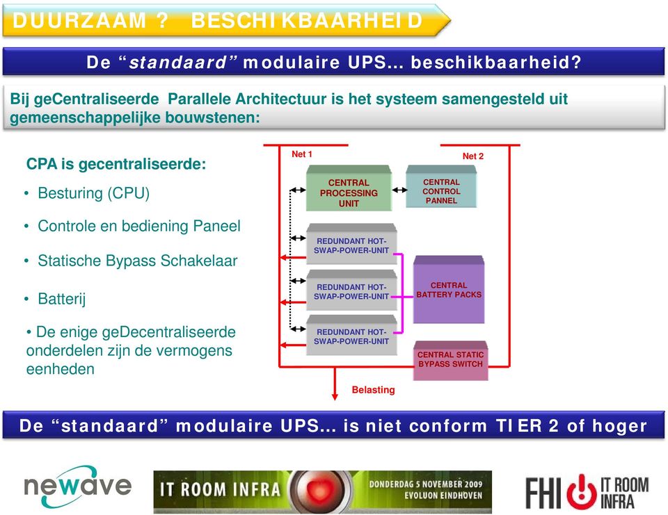 Controle en bediening Paneel Statische Bypass Schakelaar Net 1 Net 2 CENTRAL PROCESSING UNIT REDUNDANT HOT- SWAP-POWER-UNIT CENTRAL CONTROL PANNEL Batterij