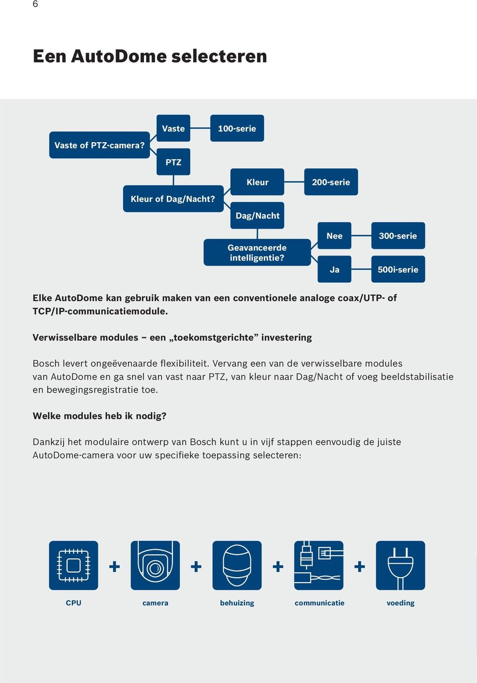 Verwisselbare modules een toekomstgerichte investering Bosch levert ongeëvenaarde flexibiliteit.