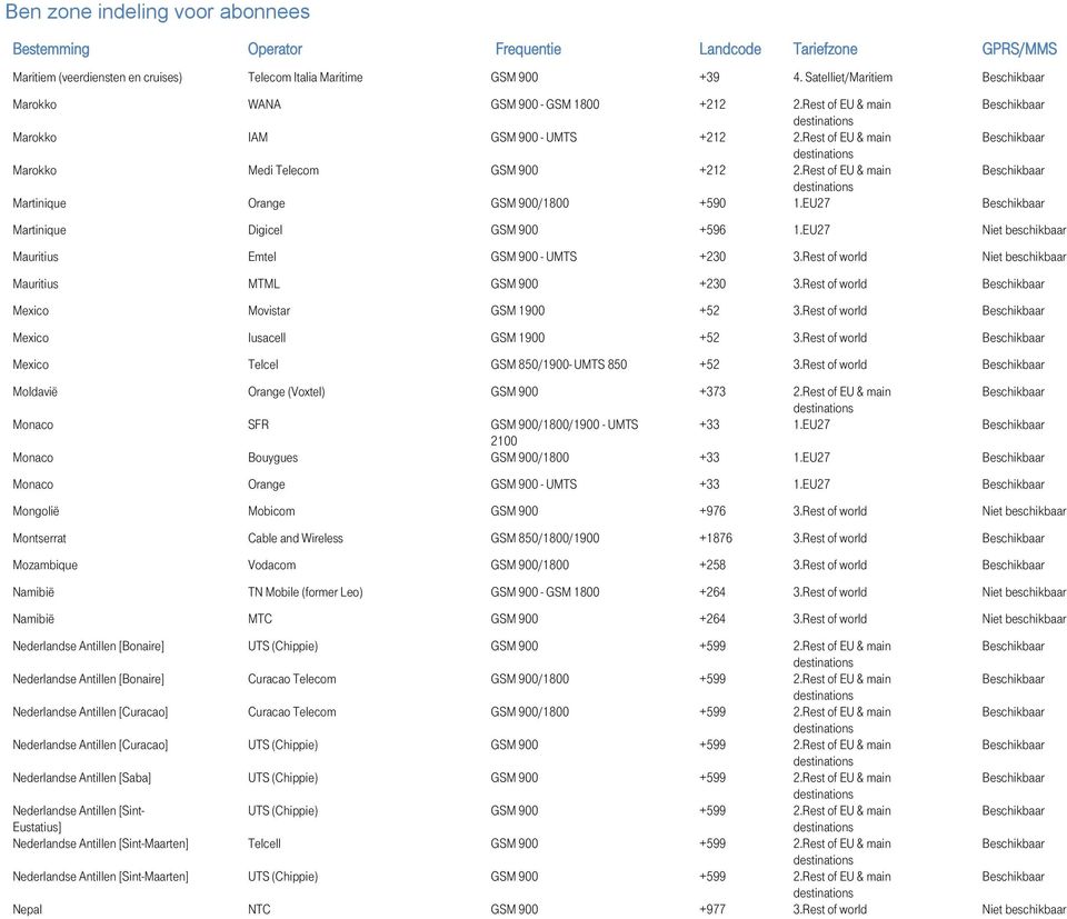 EU27 Beschikbaar Martinique Digicel GSM 900 +596 1.EU27 Niet beschikbaar Mauritius Emtel GSM 900 - UMTS +230 3.Rest of world Niet beschikbaar Mauritius MTML GSM 900 +230 3.