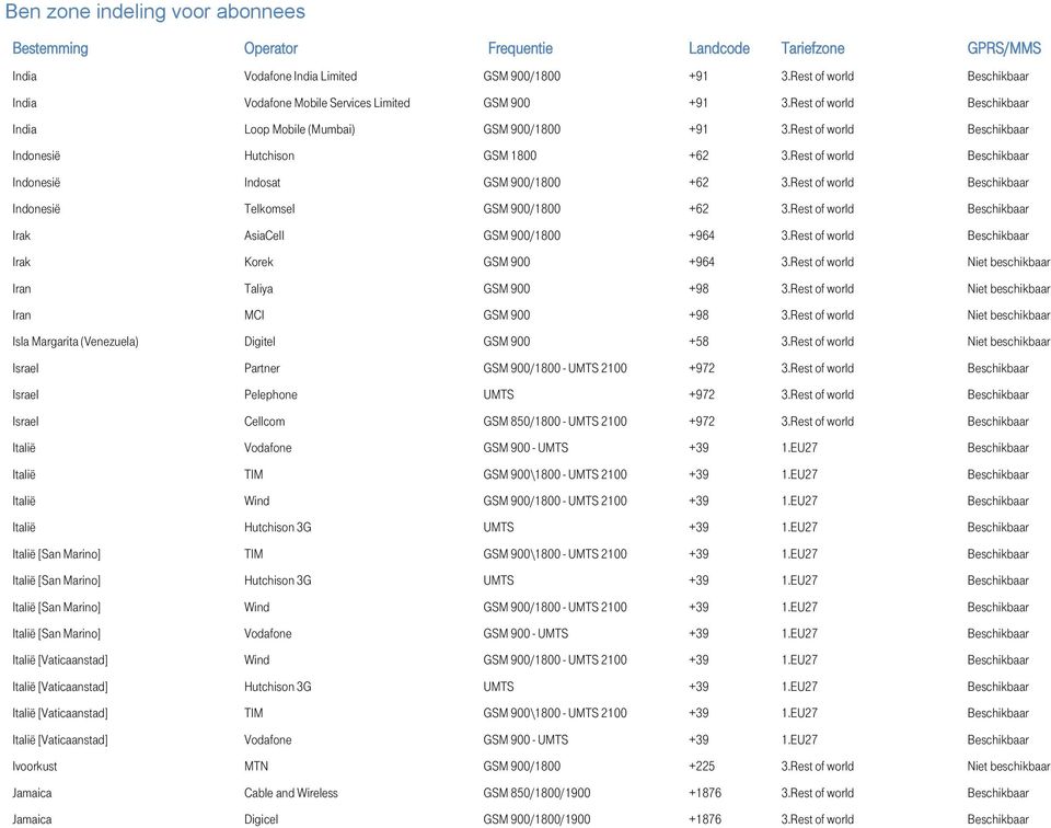 Rest of world Beschikbaar Irak AsiaCell GSM 900/1800 +964 3.Rest of world Beschikbaar Irak Korek GSM 900 +964 3.Rest of world Niet beschikbaar Iran Taliya GSM 900 +98 3.