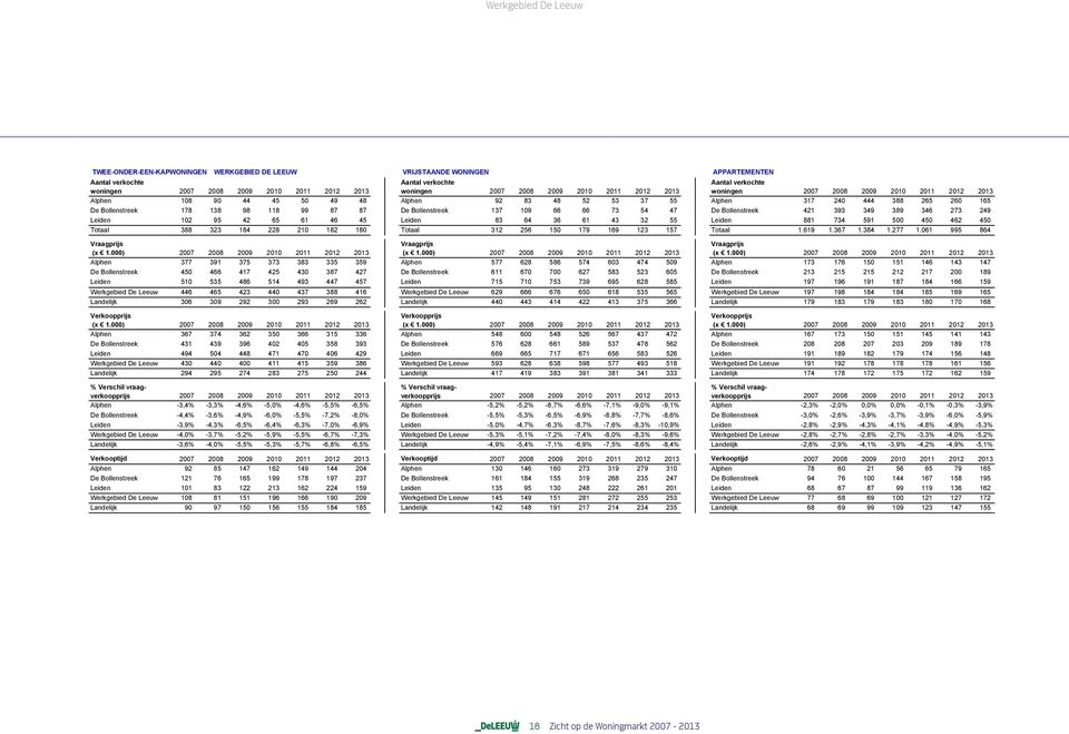 157 Totaal 1.619 1.367 1.384 1.277 1.061 995 864 (x 1.000) (x 1.