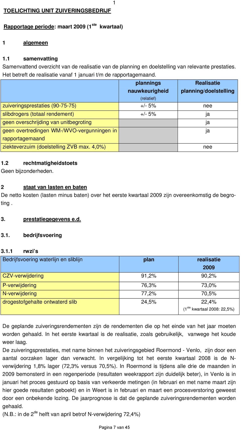 plannings nauwkeurigheid planning/doelstelling (relatief) zuiveringsprestaties (90-75-75) +/- 5% nee slibdrogers (totaal rendement) +/- 5% ja geen overschrijding van unitbegroting ja geen