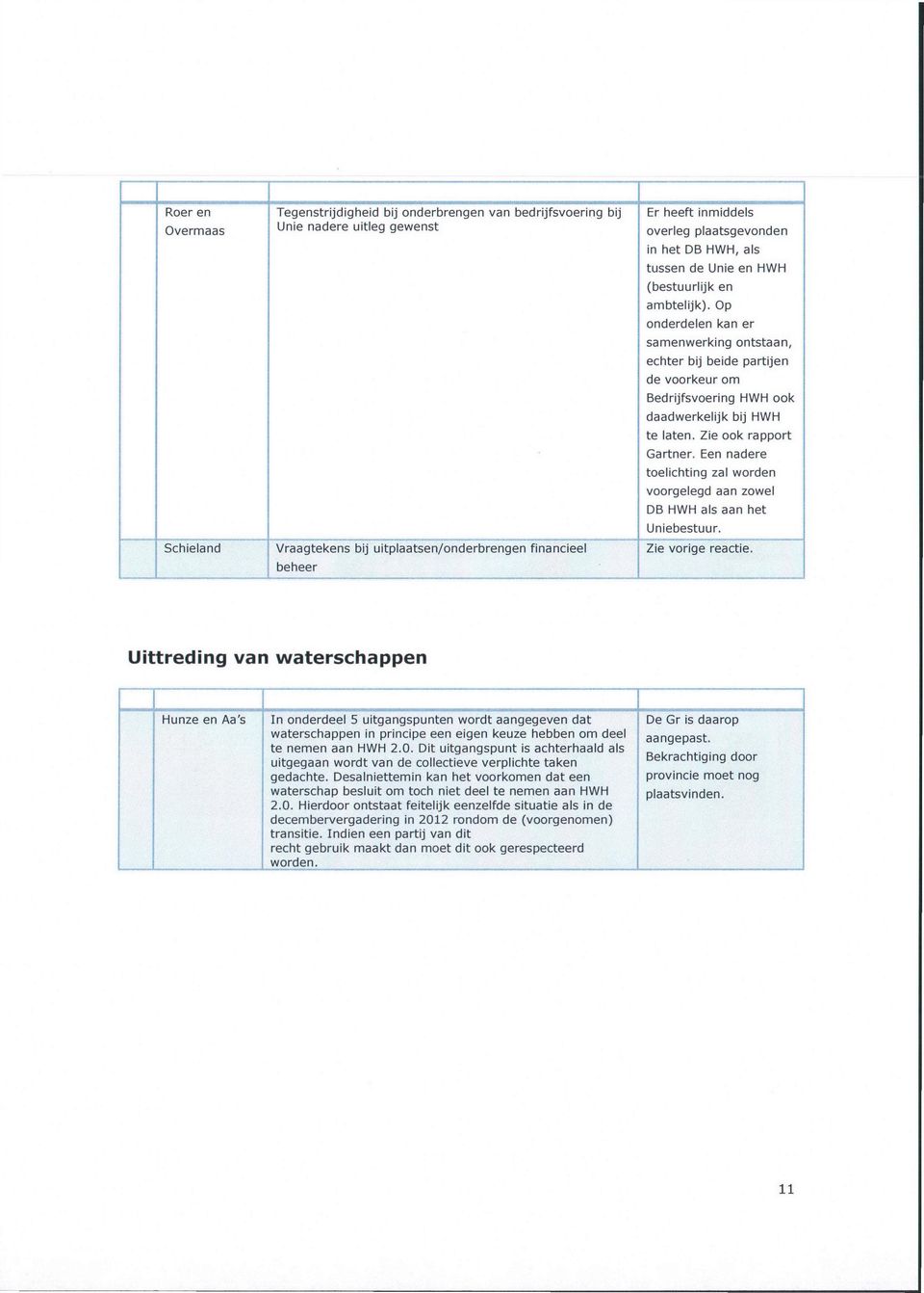 Op onderdelen kan er samenwerking ontstaan, echter bij beide partijen de voorkeur om Bedrijfsvoering HWH ook daadwerkelijk bij HWH te laten. Zie ook rapport Gartner.